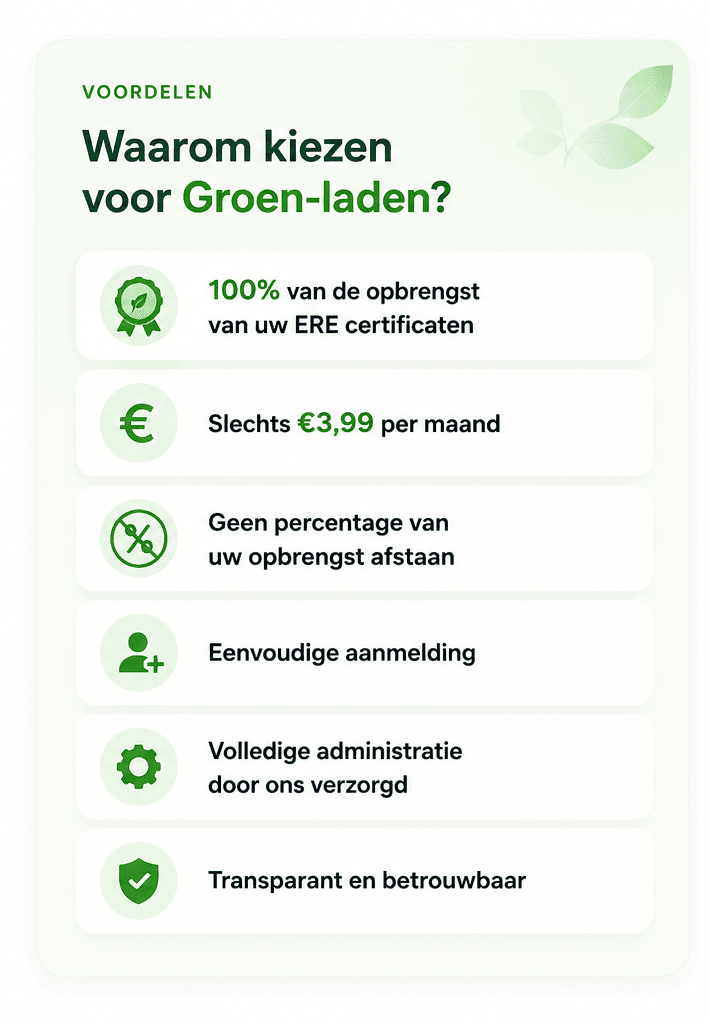 Voordelen Groen-laden